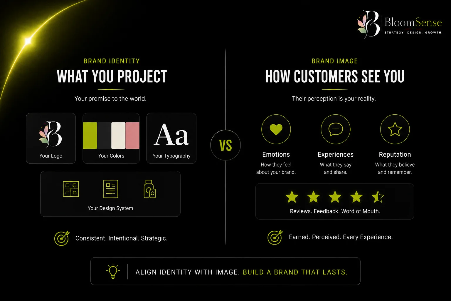 Brand Identity vs Brand Image: Understanding the Critical Difference