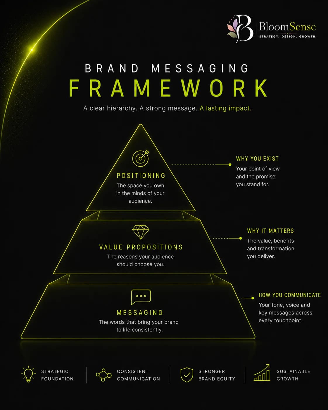 How to Write a Brand Messaging Framework (With Examples)