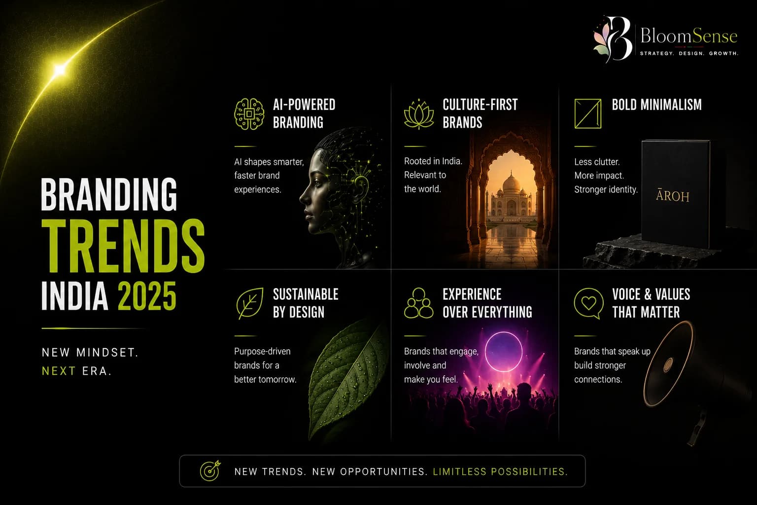 Top Branding Trends in India for 2026 (And What They Mean for Your Brand)