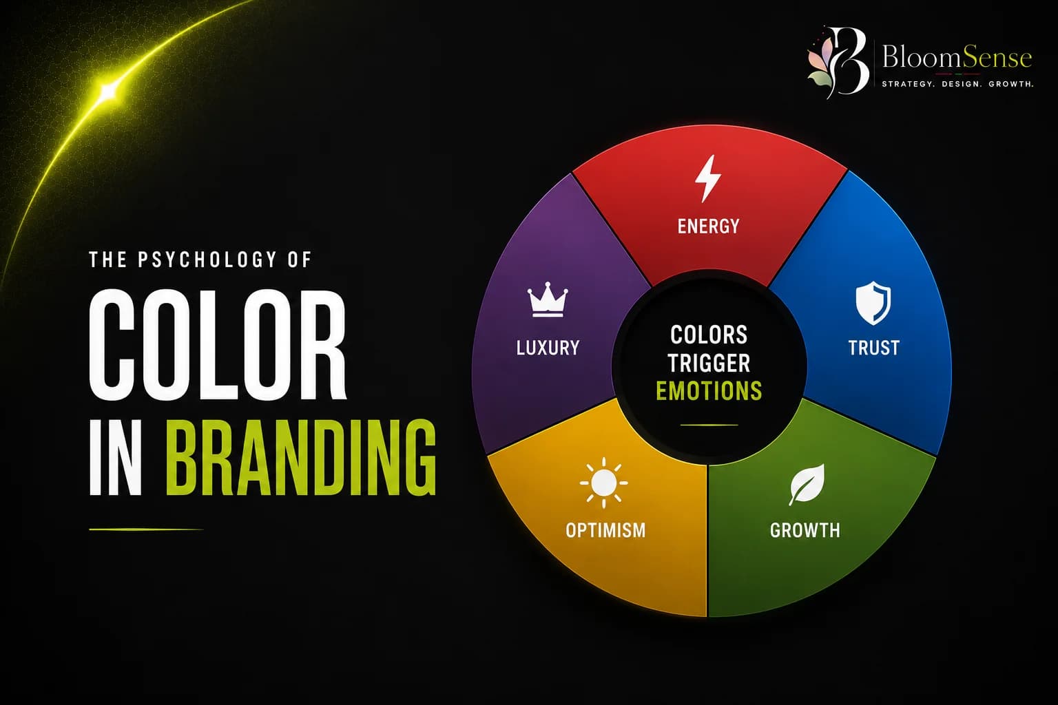 Colour Psychology in Branding: What Your Brand Colours Say About You