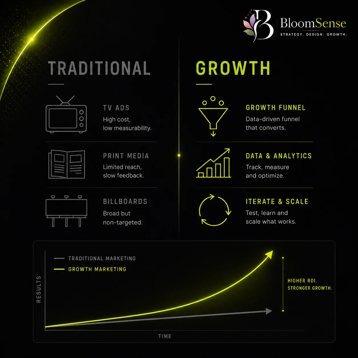 Content Marketing for Startups: A Beginner's Guide to Organic Growth