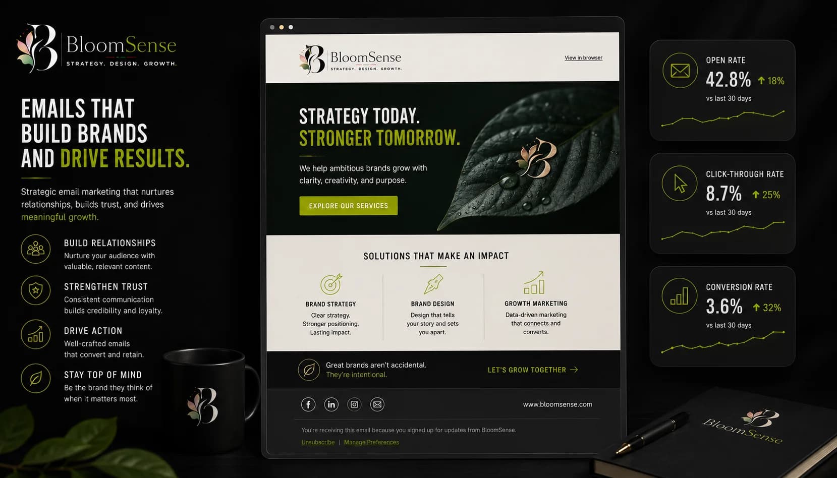 Email Marketing for Brand Building: Beyond Discounts and Promotions