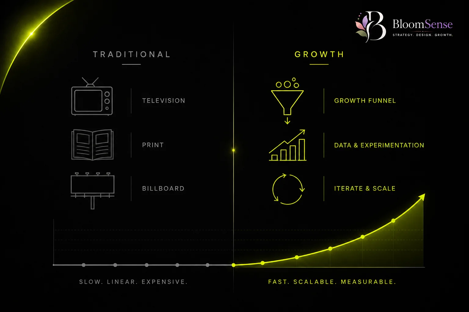 Growth Marketing vs Traditional Marketing: What's the Difference?