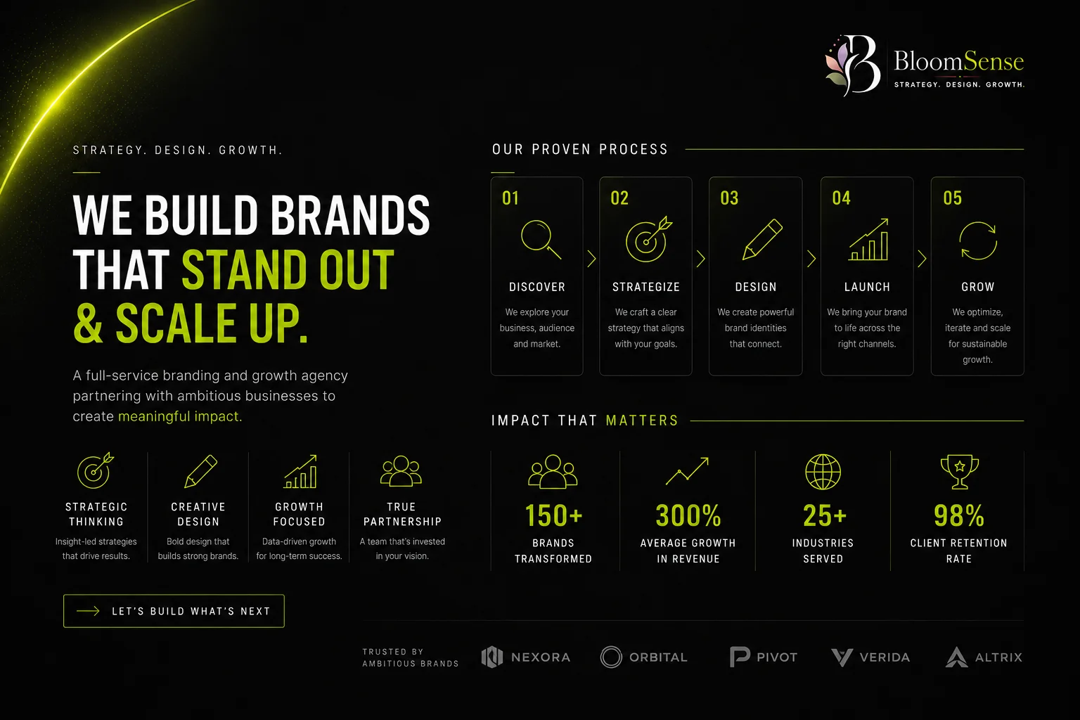How to Build a Visual Brand Identity From Scratch