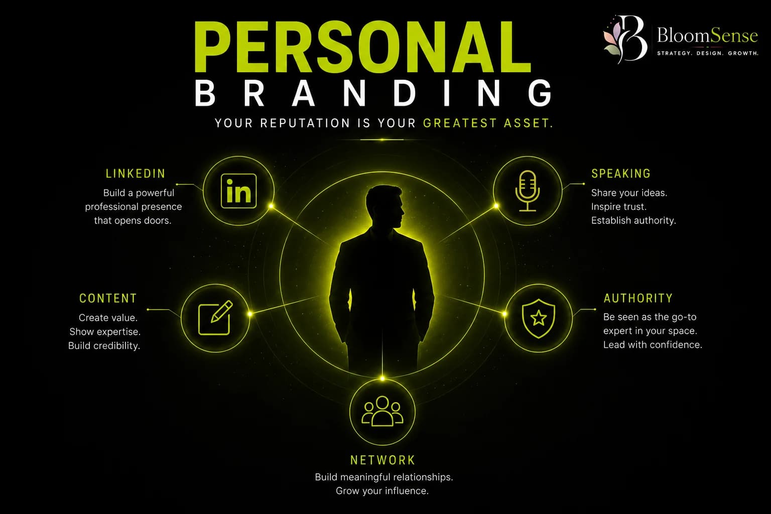 Personal Branding for Entrepreneurs: Build Your Authority in 2026