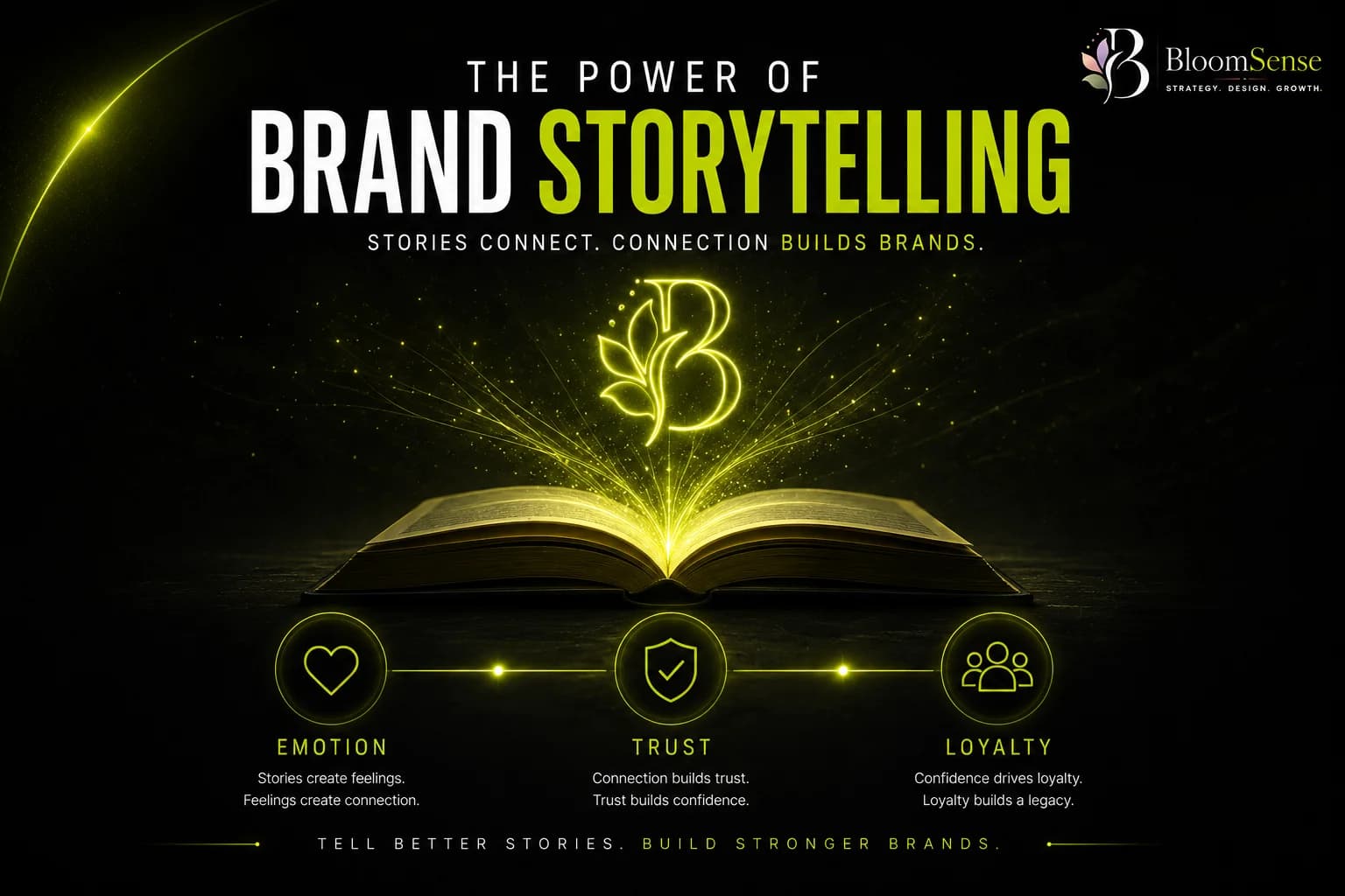 The Power of Brand Storytelling: How to Connect With Your Audience