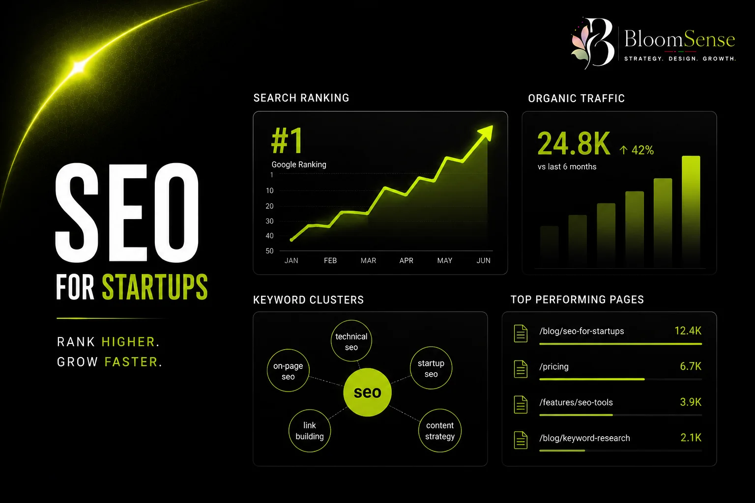 SEO for Startups: How to Rank on Google Without a Big Budget