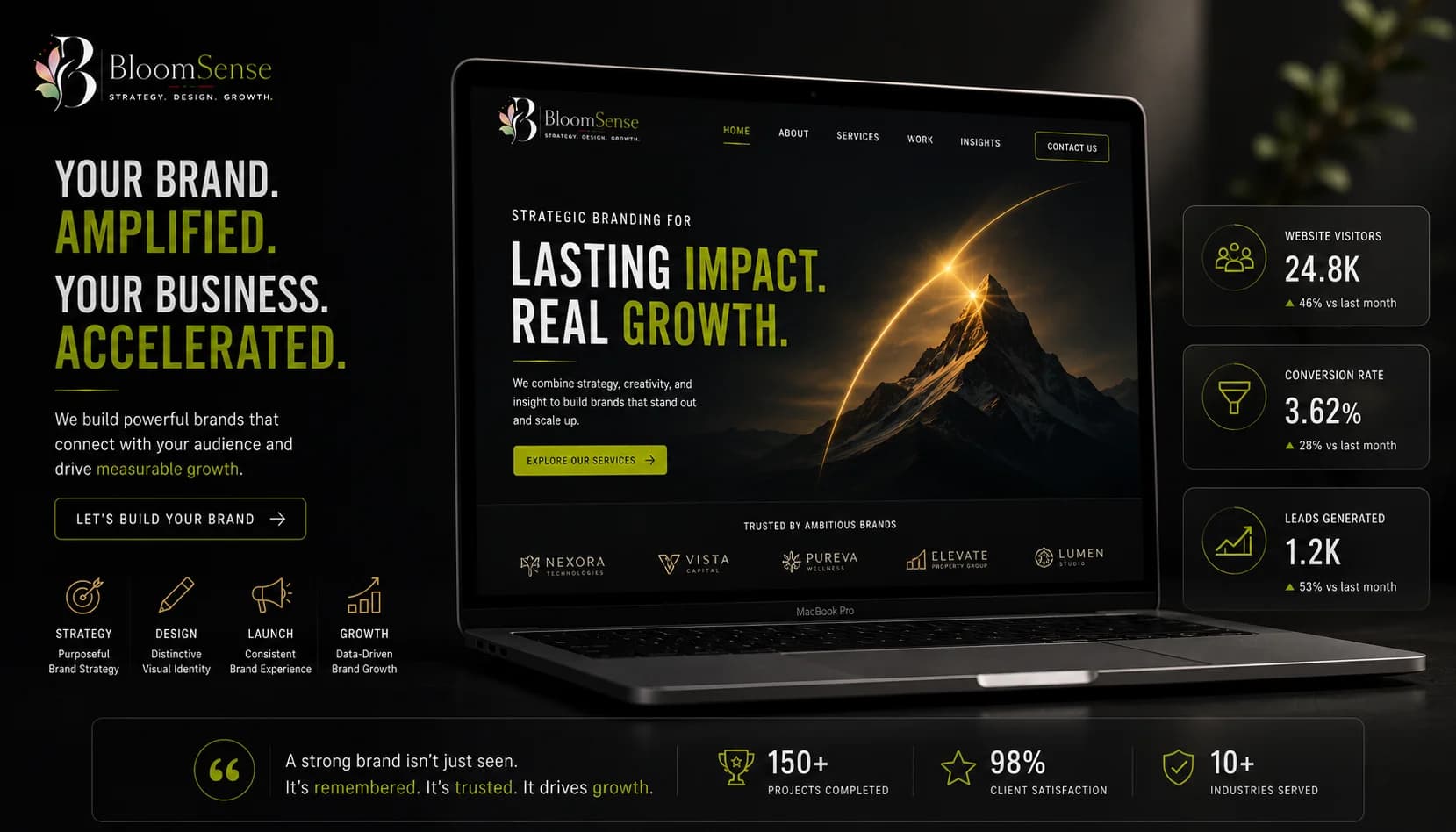 Your Website Is Your Most Important Brand Asset — Here's Why