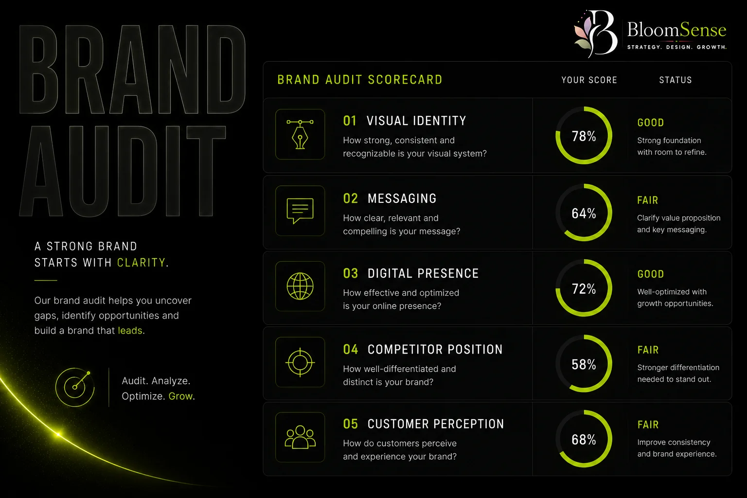 What Is a Brand Audit? Why Every Growing Business Needs One