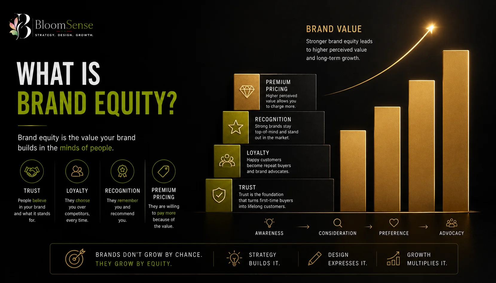 What Is Brand Equity? And How to Build It Over Time