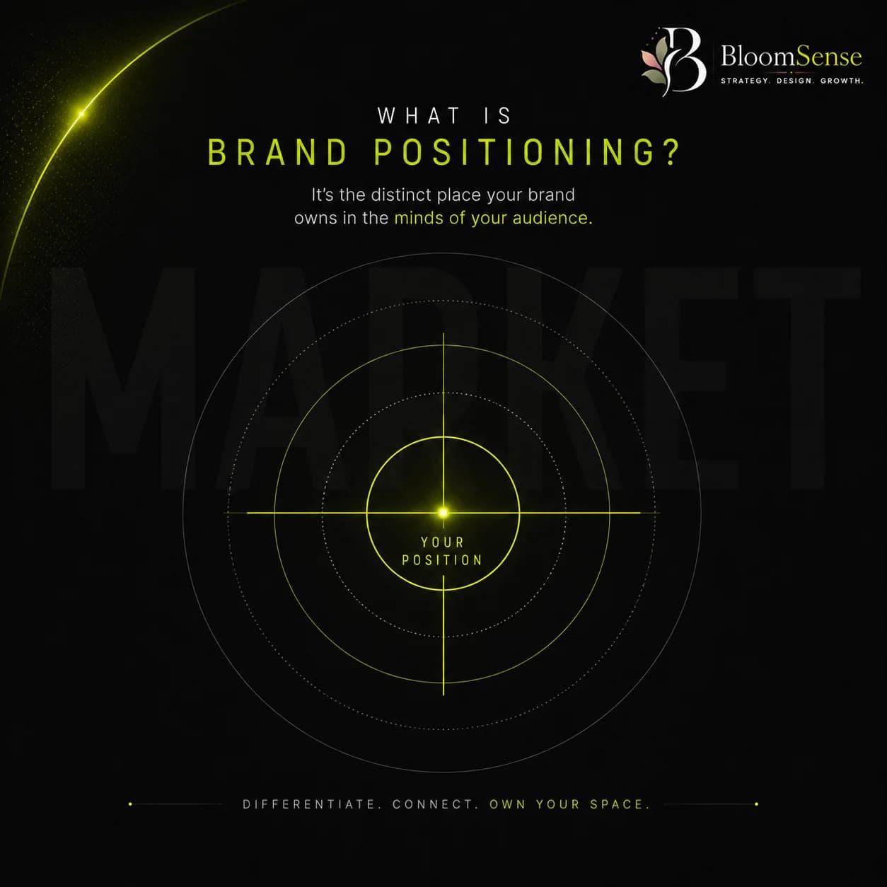 What Is Brand Positioning? How to Own a Market Niche